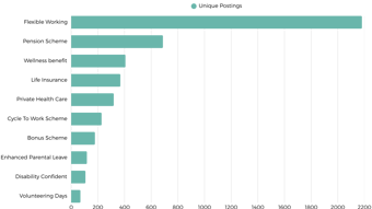 Benefits Of Working In Cyber UK