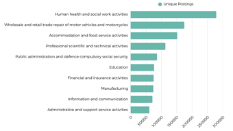 Industries Hiring (3)
